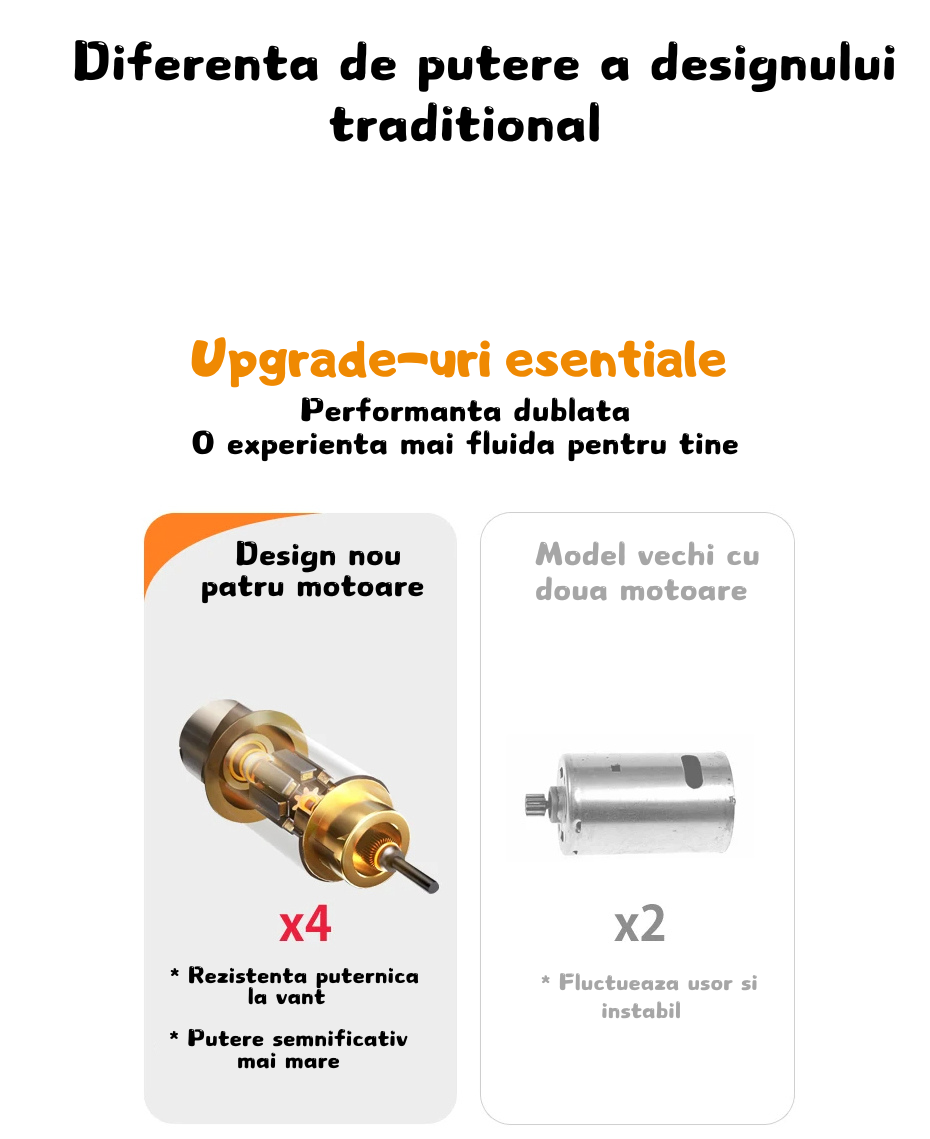 1762320205-Trei20upgrade-uri20esentiale20Upgrade20de20baza2C20performanta20dublata20O20experienta20mai20fluida20pentru20tine.png
